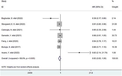 LAG-3+ tumor-infiltrating lymphocytes ameliorates overall survival in triple-negative breast cancer patients